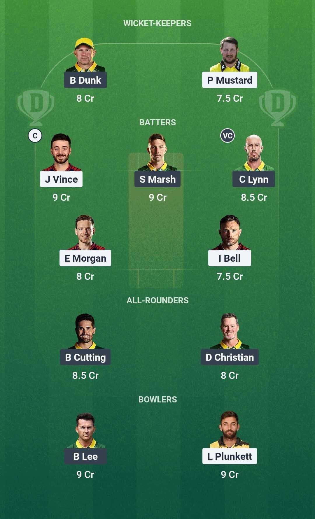 ENG-C vs AUS-C Dream11