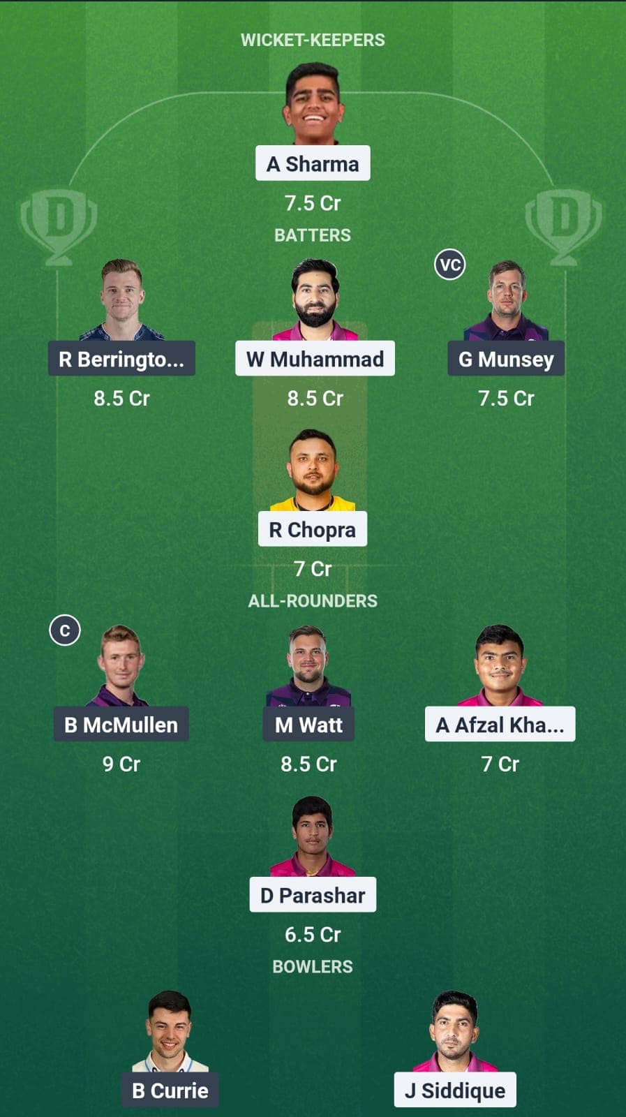 UAE vs Scotland Dream11